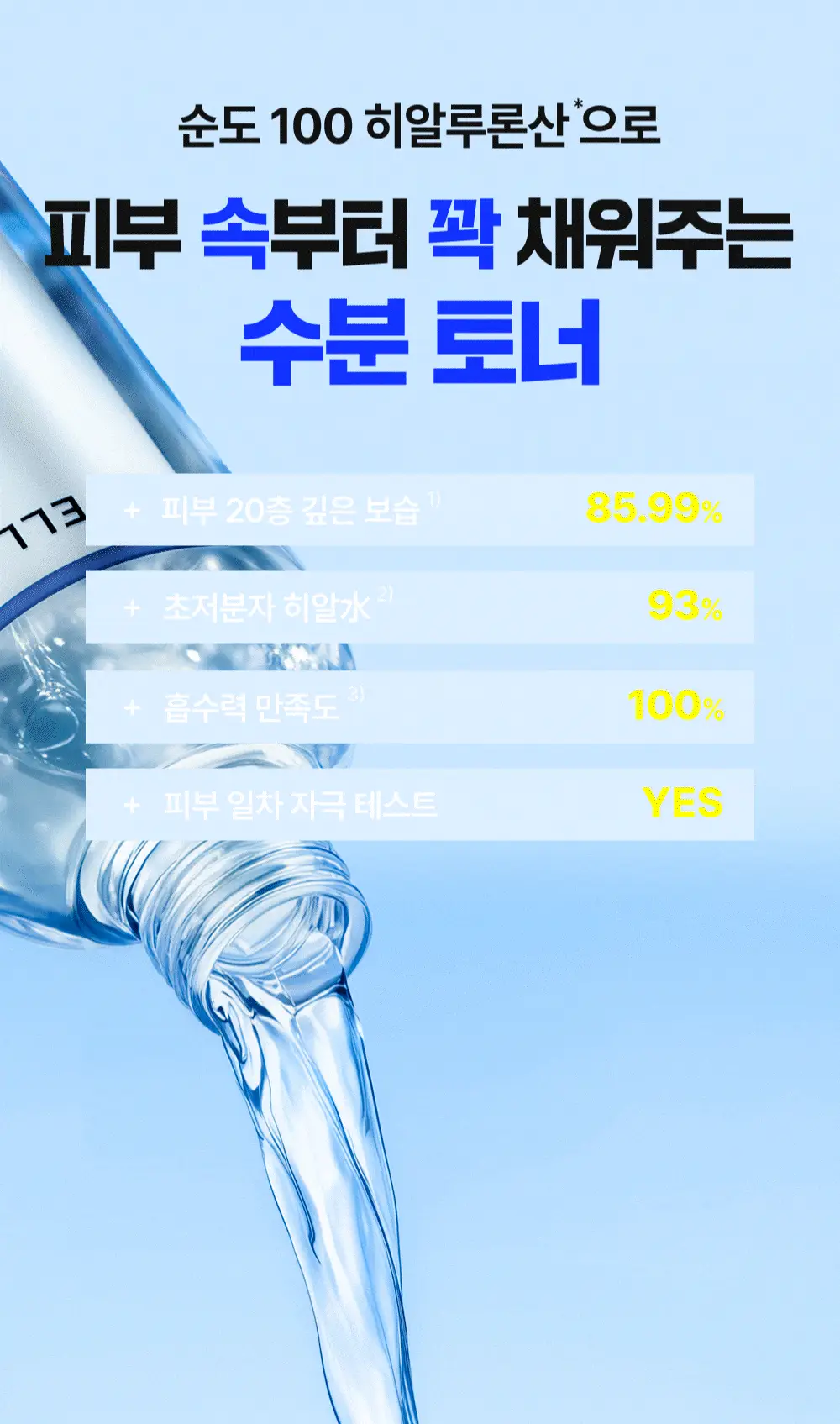 [첫수분토너/대용량] 웰라쥬 리얼 히알루로닉 100 토너 300ml 기획 (+화장솜 60매) 상세페이지 7